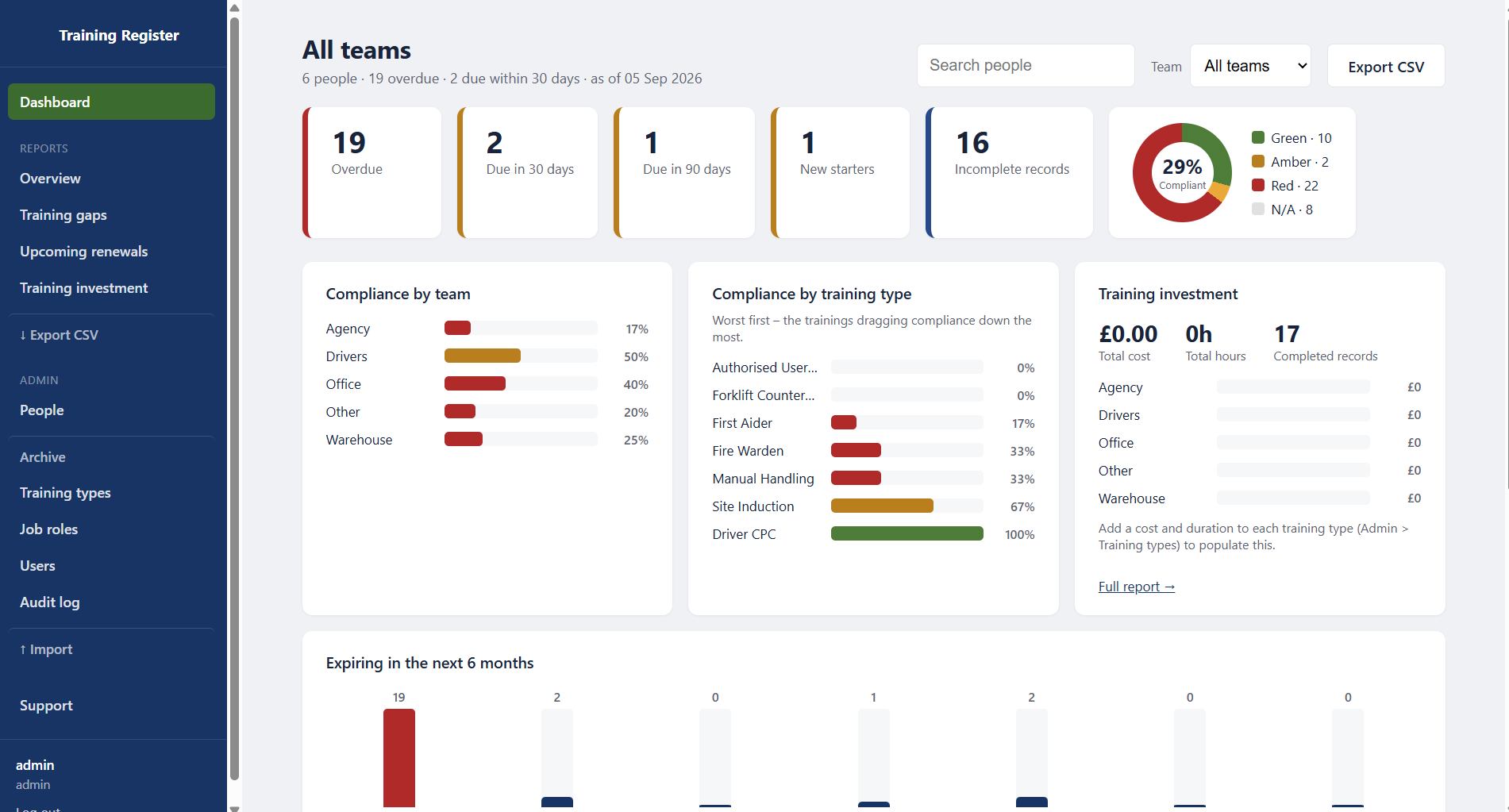 Training Register dashboard
